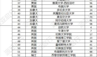 软科2024年大学排行榜最新