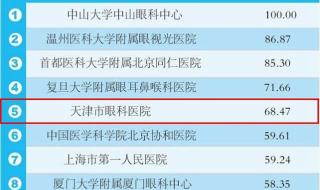 中国最佳医院排行榜 全国知名医院排行榜前十名