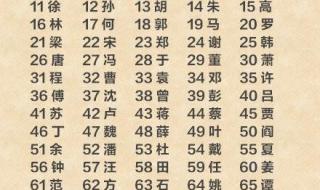 中国人口排名一览表