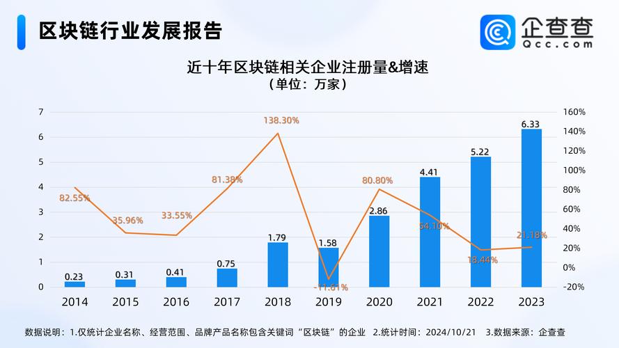 区块链资本流动(区块链增加流动性)