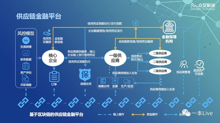 区块链资本流动(区块链增加流动性)