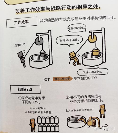 战略对冲（战略对手）