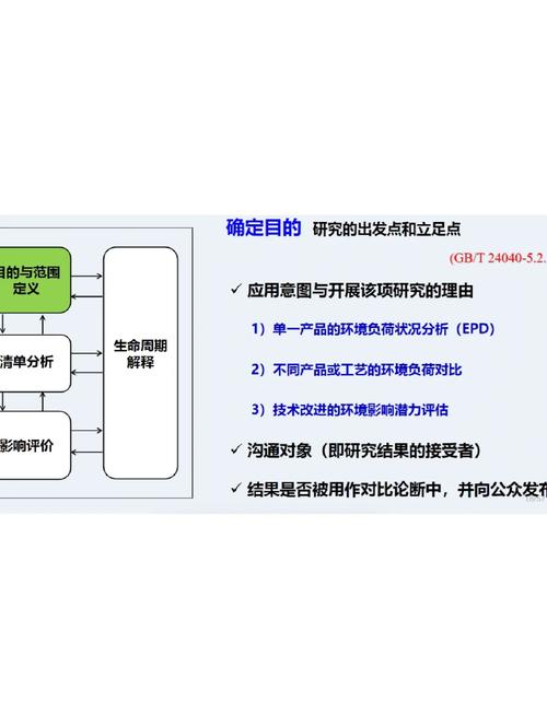 碳足迹管理(碳足迹管理体系建设)