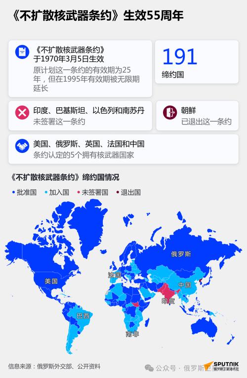 核不扩散体系(核不扩散体系不包括)