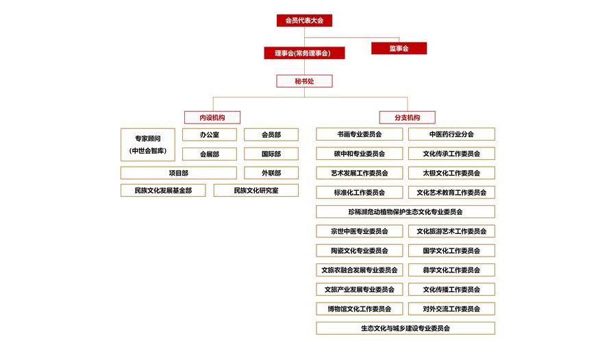 文化交流融合(文化交流融合的主要途径是什么)