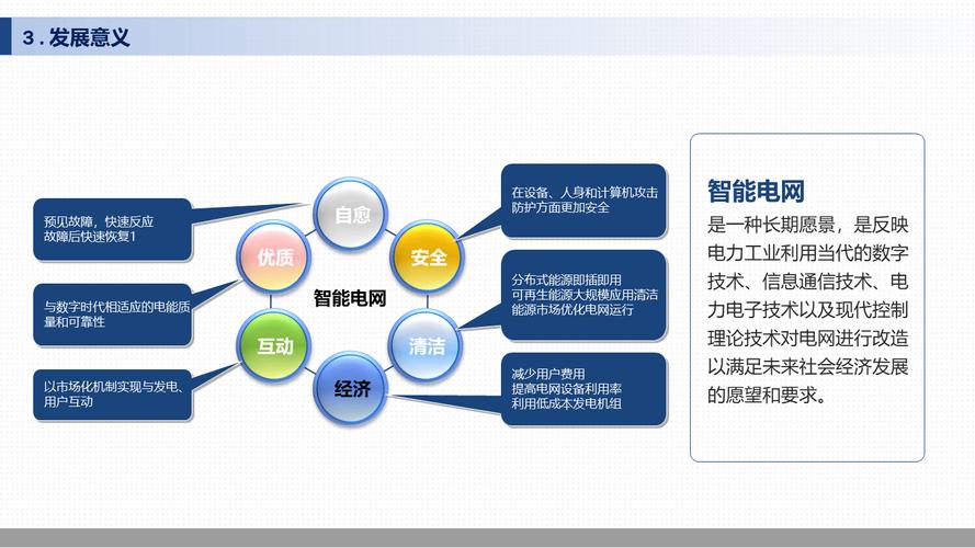 智能电网技术(智能电网技术专业)
