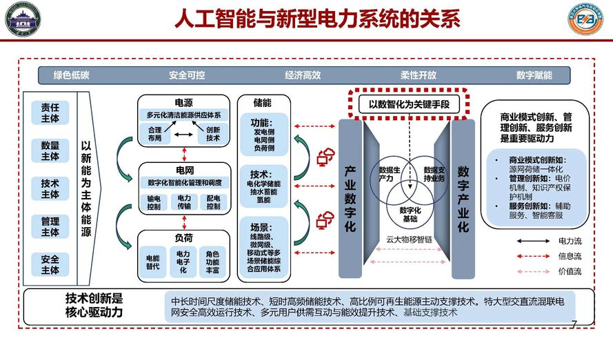 智能电网技术(智能电网技术专业)