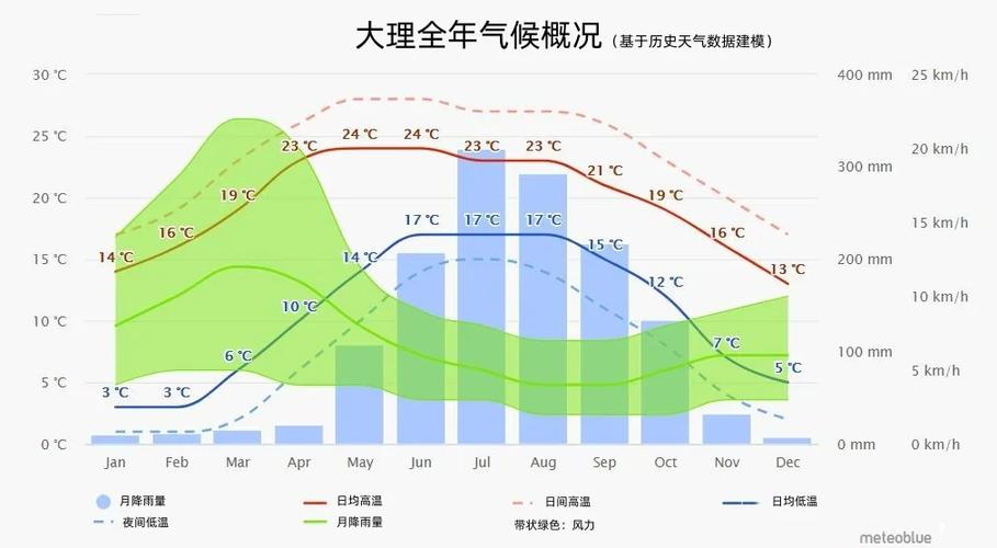 气候政策雄心(气候政策框架)