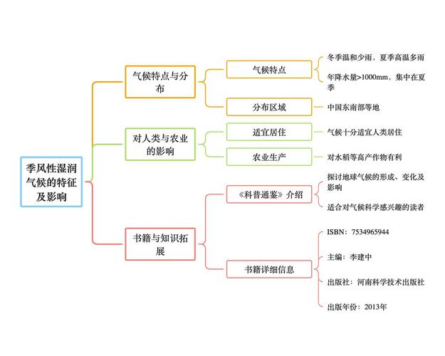 气候政策雄心(气候政策框架)