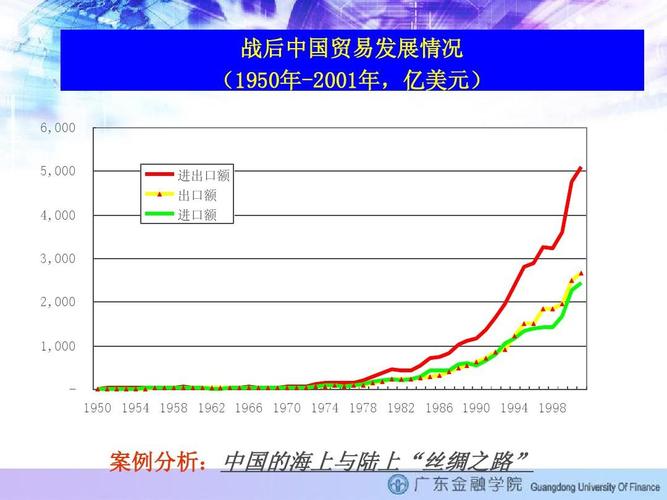 贸易互补性(贸易互补性指数等于1)