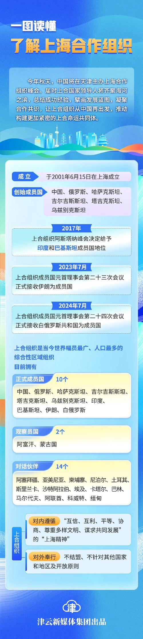上合组织安全合作(上合组织合作领域)