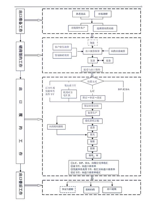 出口管制体系(出口管制的主要内容)