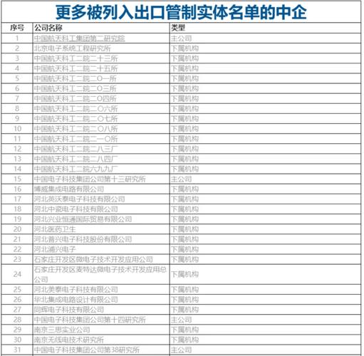 出口管制体系(出口管制的主要内容)