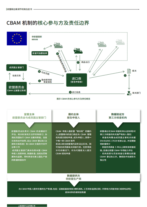 碳边境调节机制（碳边境调节机制本质上是一种多边措施）