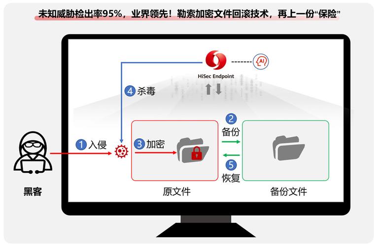 技术勒索(勒索话术)