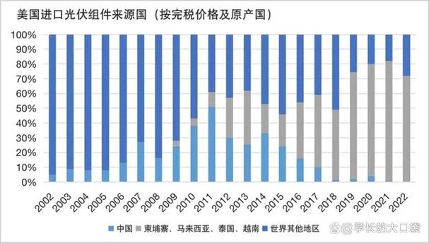 光伏组件产能(光伏组件产能排名)