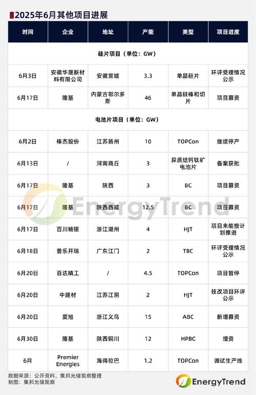 光伏组件产能(光伏组件产能排名)