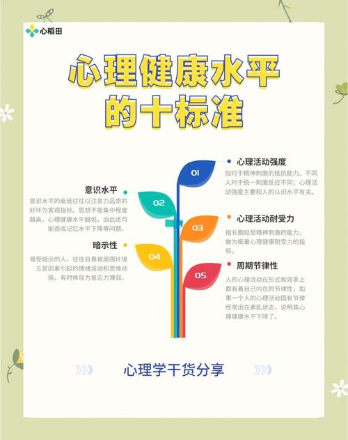 心理健康关注(心理健康关注程度级别)