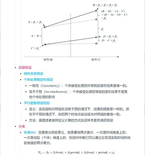 双重差分法应用(双重差分法应用案例)