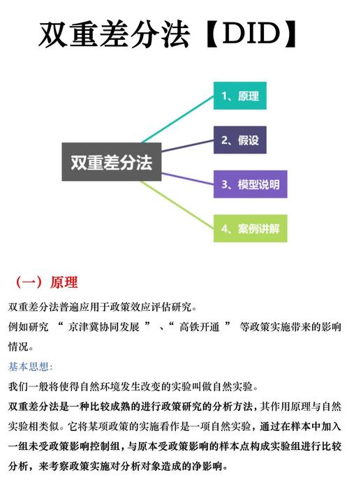 双重差分法应用(双重差分法应用案例)