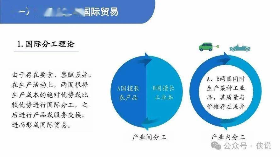 产能转移趋势（产能转型）