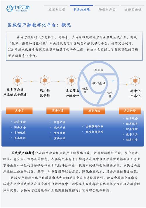 产能转移趋势（产能转型）
