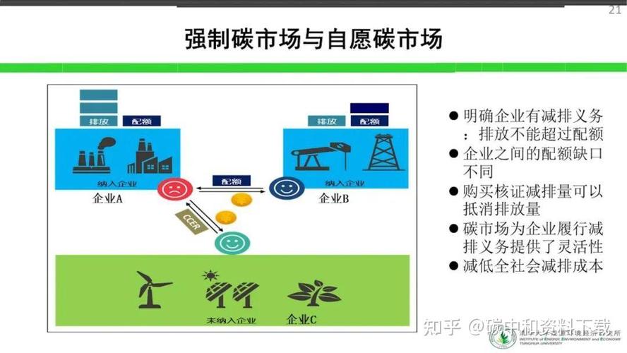 全球碳市场建设(全球碳交易)