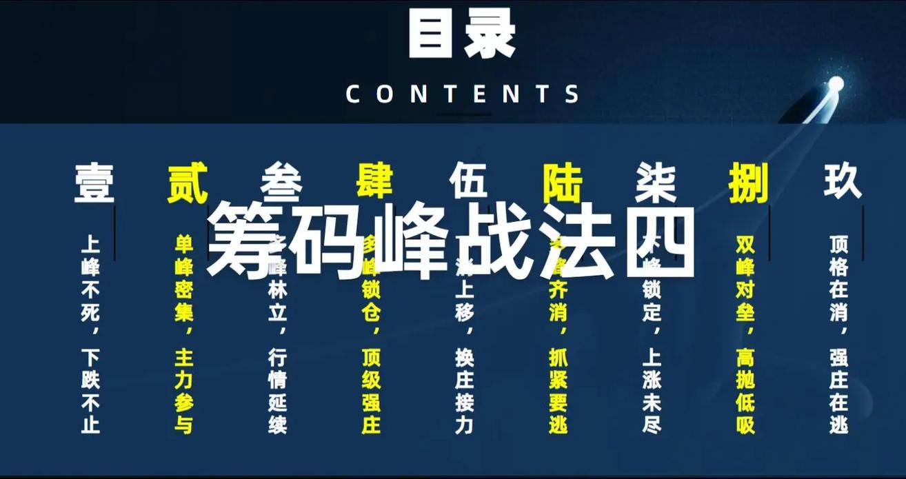 军事优势筹码（筹码与优势）