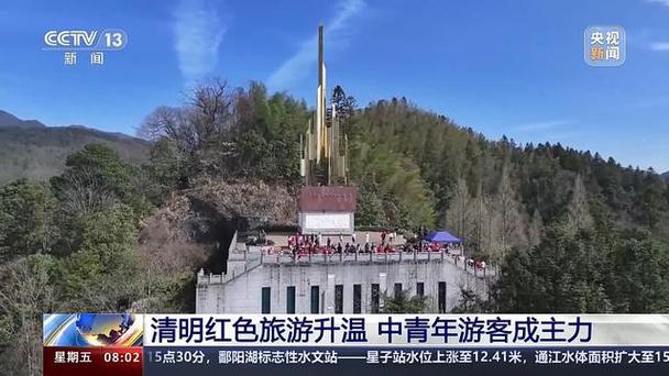 红色旅游升温（红色旅游+生态旅游）