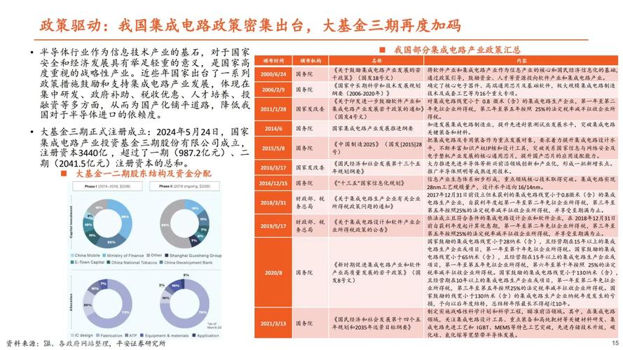 半导体技术竞争（半导体行业竞争）