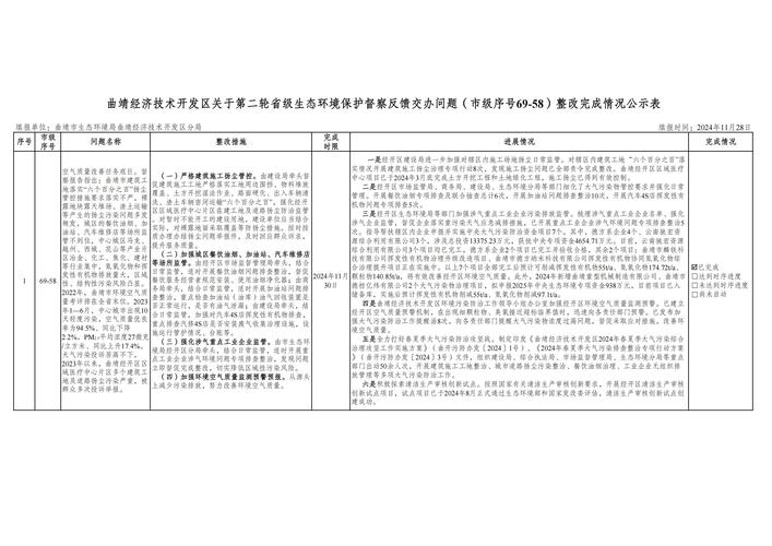生态环保督察（生态环保督察整改报告）