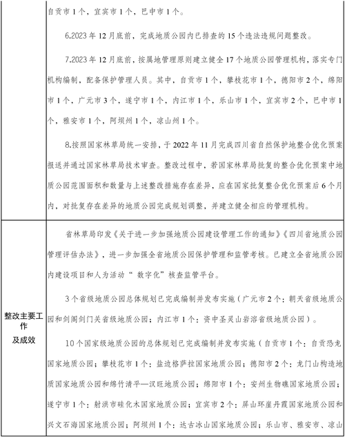 生态环保督察（生态环保督察整改报告）