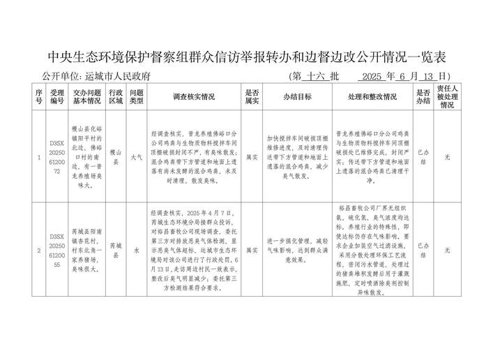 生态保护红线（生态保护红线管理办法自然资源部令第45号）