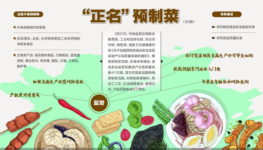 预制菜安全争议(预制菜优缺点)
