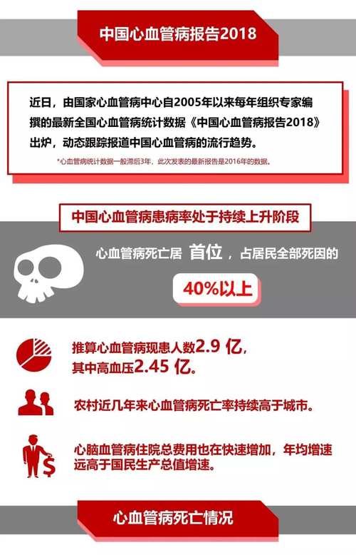 心血管事件链共识（心血管事件链包括哪些心脏疾病）