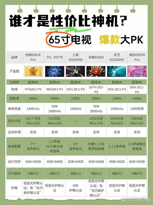 智能电视套路收费（智能电视购买）