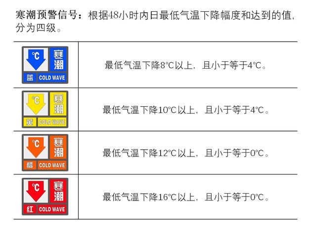 极端天气预警(极端天气预警系统)