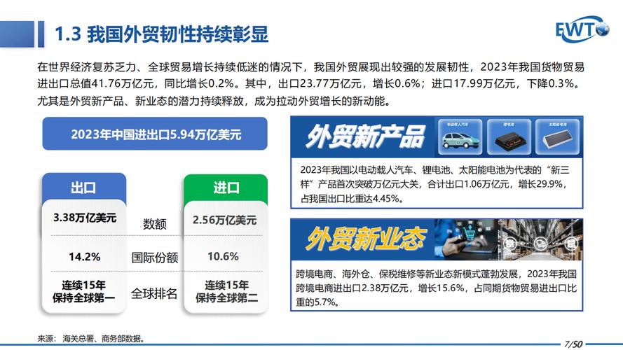 跨境电商发展(跨境电商发展的优势有哪些)
