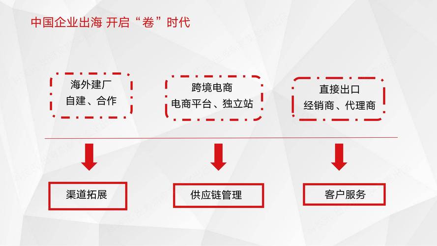 跨境电商发展(跨境电商发展的优势有哪些)