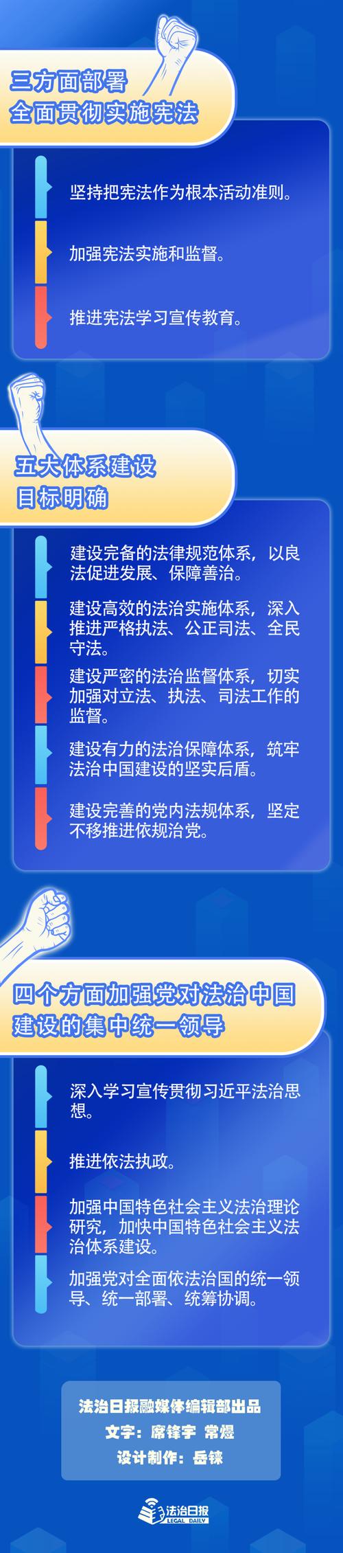 法治中国建设规划起草（法治中国建设规划发布时间）