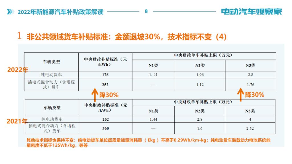 新能源汽车补贴(新能源汽车补贴政策什么时候结束)