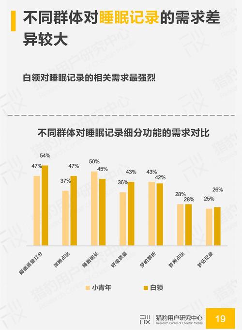 睡眠经济调查(睡眠质量市场调查)
