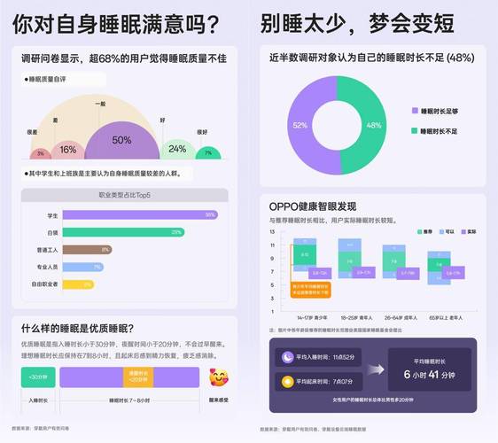 睡眠经济调查(睡眠质量市场调查)