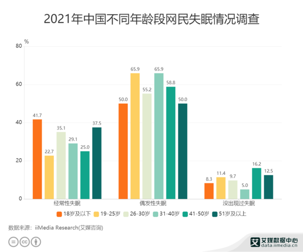 睡眠经济调查(睡眠质量市场调查)