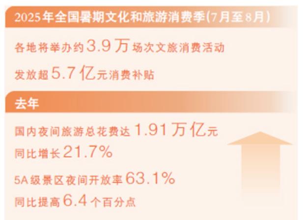 夜间经济规范(夜间经济文件)