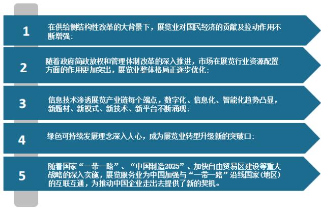 会展经济复苏（会展经济是指）