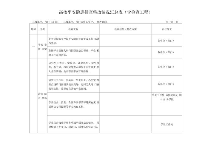 校园安全整治(校园安全整治情况)