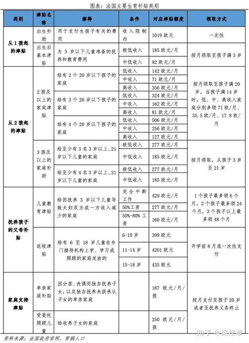 育儿补贴申报超2400万(育儿补贴政策是不是真的)