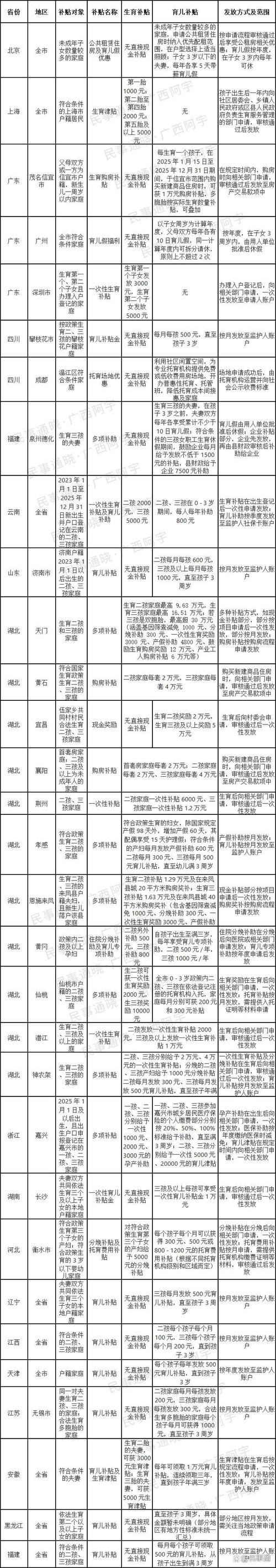 育儿补贴申报超2400万(育儿补贴政策是不是真的)