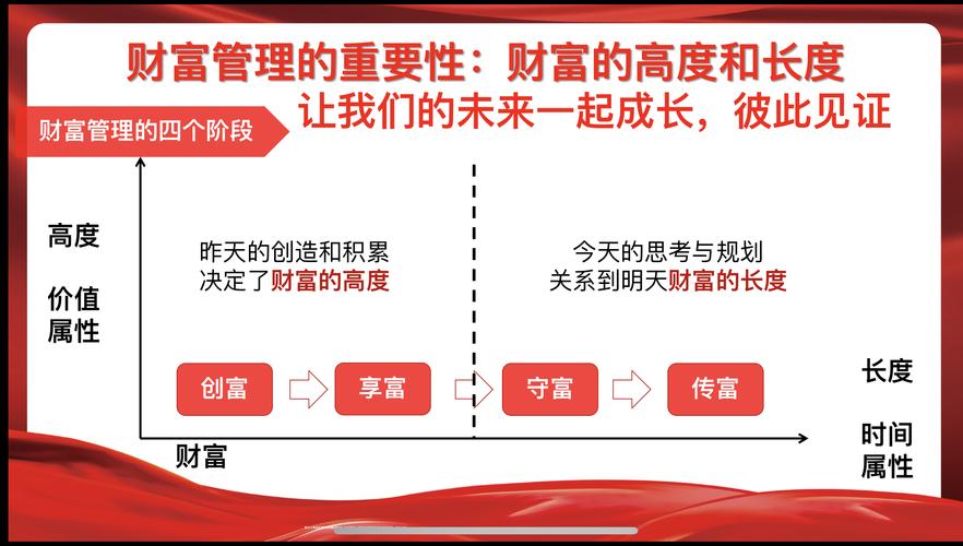 财富管理转型(财富管理转型三阶段)